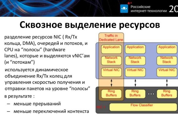 Кракен пополнение