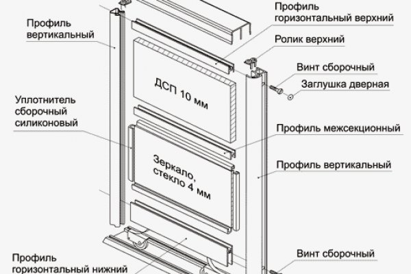 Заказать даркнет