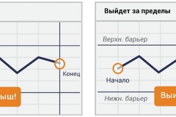 Как попасть на сайт кракен